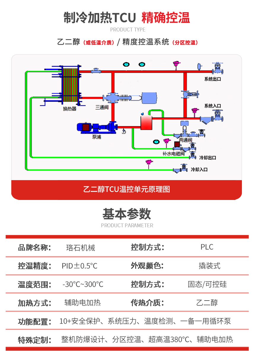 乙二醇TCU控溫單元參數