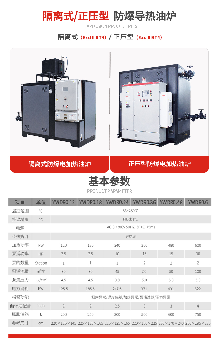 BT4防爆導熱油爐規格